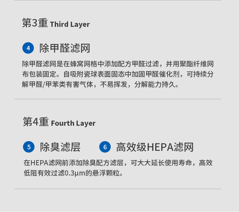 德国汉朗 主动式六层过滤 负离子空气净化器 图12