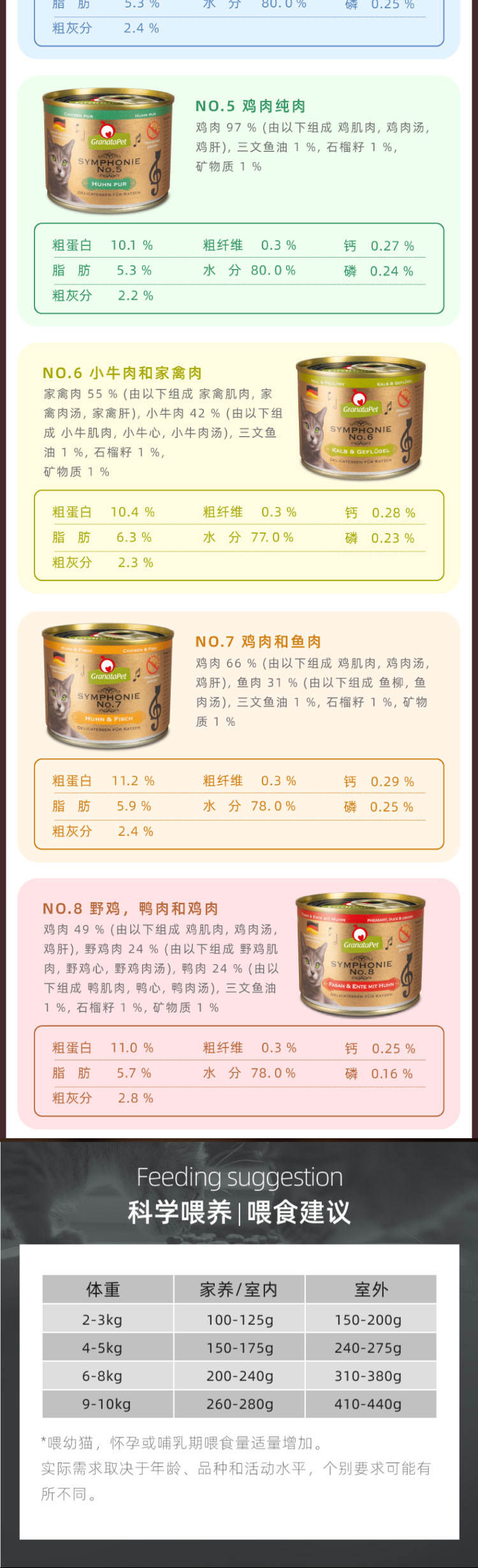 Кошки закуски 上宅▲德国granatapet交响乐猫罐头symphonie金交主食高端湿粮200