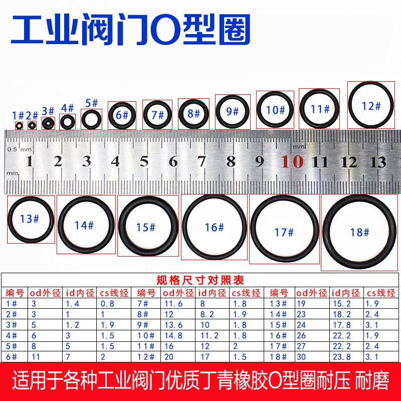 包邮工业阀门黑丁晴氟胶O型密封圈气阀耐高压磨小皮形修理盒大全