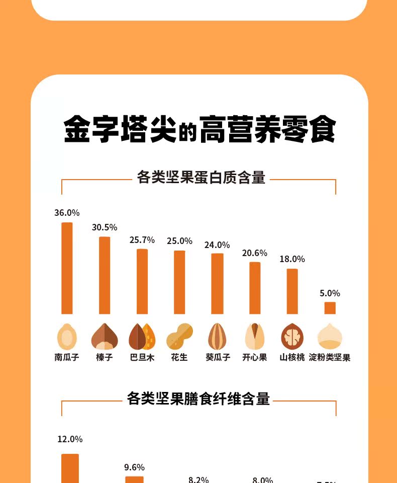 天虹牌蜂蜜黄油巴旦木仁210g袋