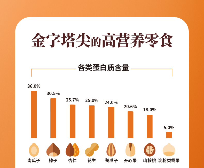 原味无添加、圆润饱满、美国加州原产：500g 天虹牌 巴旦木仁 券后49.9元包邮 买手党-买手聚集的地方