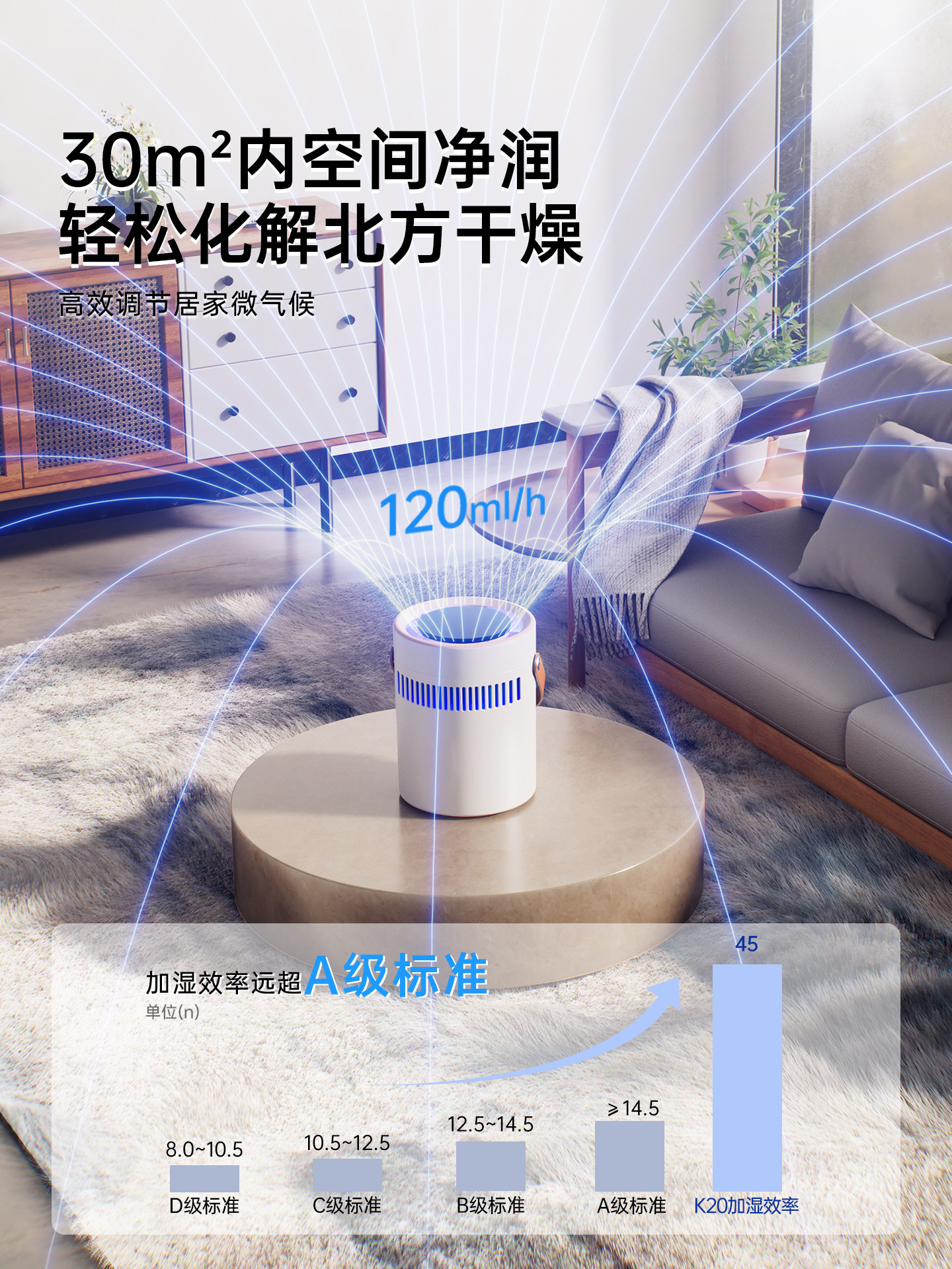 [2025 New Model]1.5L Large Capacity Antibacterial Mist-Free Humidifier Small Office Desktop Portable USB Charging Mini Home Bedroom Dormitory Student Car Silent Hydration Moisturizer
