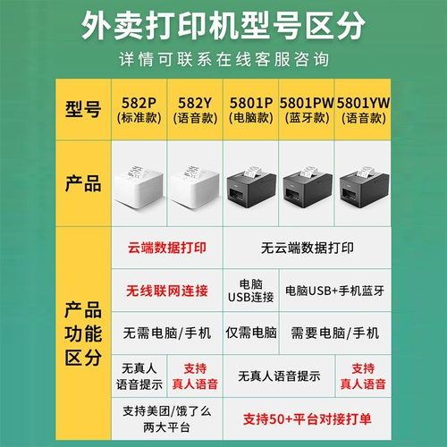 Deli Takeaway Printer 583 Небольшой билетной бумаги Полностью подключен к однократной группе красоты Wi -Fi Hungry?