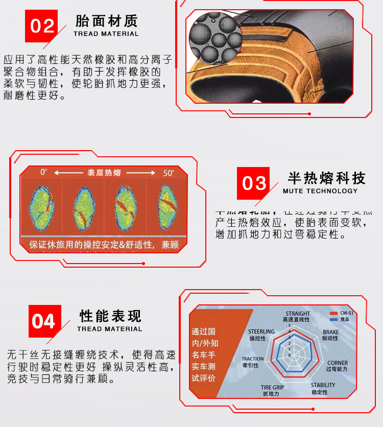 Lốp 180 / 55-17 Lốp 180-55-17 lốp chân không nóng chảy lốp chân không lốp 190-50-17 đúng - Lốp xe máy lốp xe máy deestone