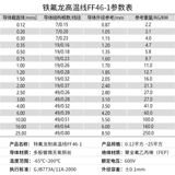 Линия ощущения земли 1.5 квадратная FF46-1 Четырех фториновой линии Детектора Детектора.