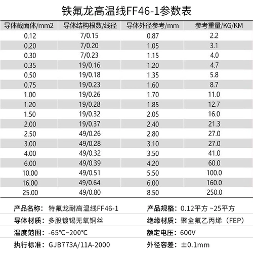 Линия ощущения земли 1.5 квадратная FF46-1 Четырех фториновой линии Детектора Детектора.