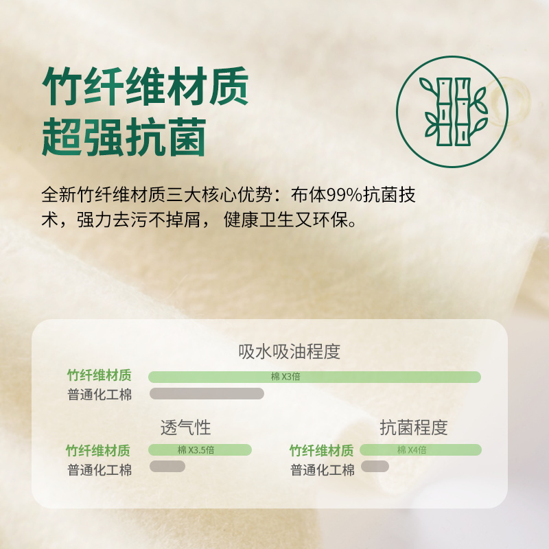 心相印 干湿两用 竹纤维懒人抹布 3包共150抽 天猫优惠券折后￥19.9包邮（￥39.9-20） 2件35.86元