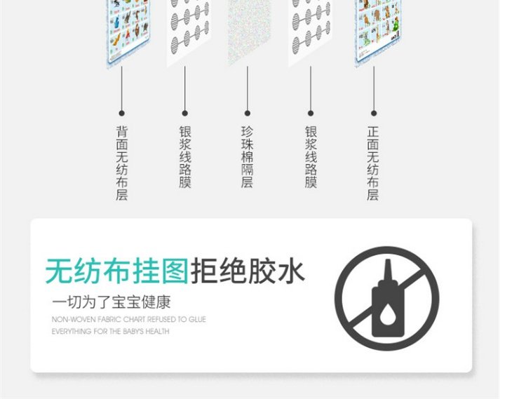 Giọng nói trẻ em đọc biểu đồ treo tường giáo dục sớm dán tường pinyin xóa mù chữ biểu đồ tường âm thanh đồ chơi giáo dục giọng nói 0-36 - Đồ chơi giáo dục sớm / robot đồ dùng Montessori