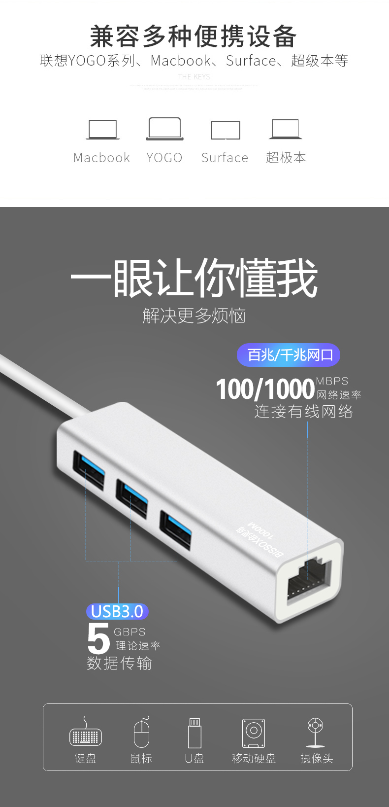 Áp dụng Bộ chuyển đổi cáp mạng máy tính xách tay Lenovo Lenovo Xiaoxin air13 triều 7000 Bộ chuyển đổi mạng USB Giao diện truyền tải cáp USB loại c-trạm trung tâm Thẻ mạng cáp Ethernet - Phụ kiện máy tính xách tay túi đựng laptop hp