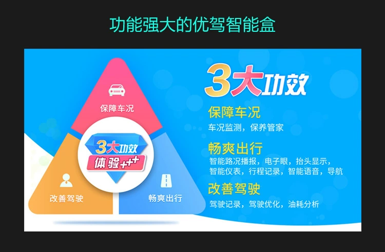 Xe HUD hiển thị head-up cơ sở điện thoại di động cơ sở chiếu công cụ điều hướng thiết bị hỗ trợ bản đồ Gaode Baidu - Âm thanh xe hơi / Xe điện tử máy hút bụi bơm lốp ô tô