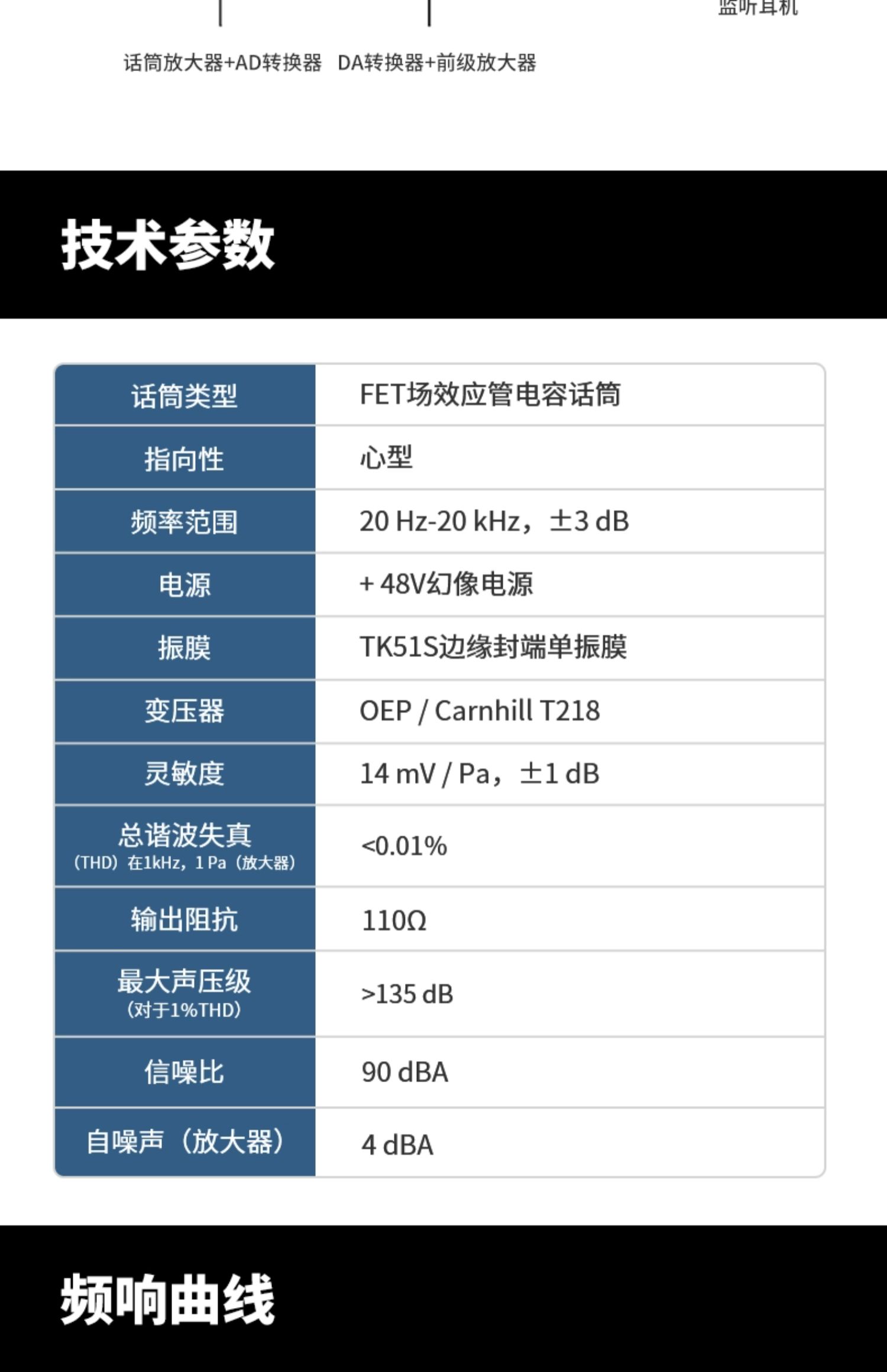 Telefunken/德律风根 TF11插图10