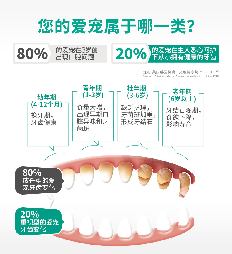 Nước sốt mèo nhà 3 giọt hơi thở thơm mát mỗi ngày Mèo sạch răng Hơi thở thơm mát Nhập khẩu đẹp hơn 65ml - Cat / Dog Beauty & Cleaning Supplies chải lông mèo