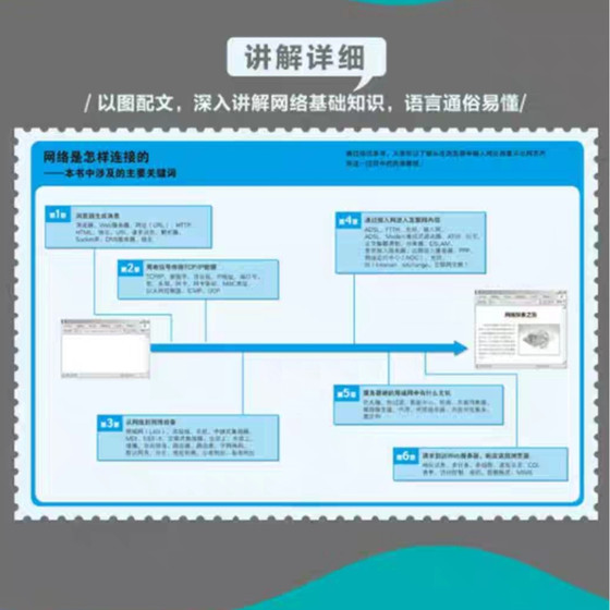 网络是怎样连接的 计算机网络概论图解趣味版 网络技术基础知识程序员入门进阶教程网络设备软件工程技术互联网书籍