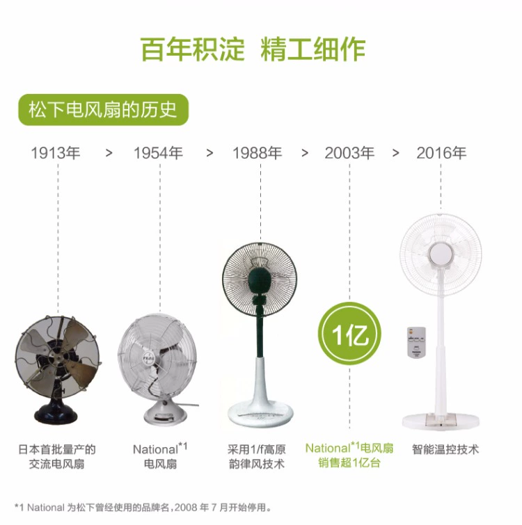 Quạt điện thông minh nhà quạt thông minh điều khiển từ xa quạt sàn F-CM324C - Quạt điện