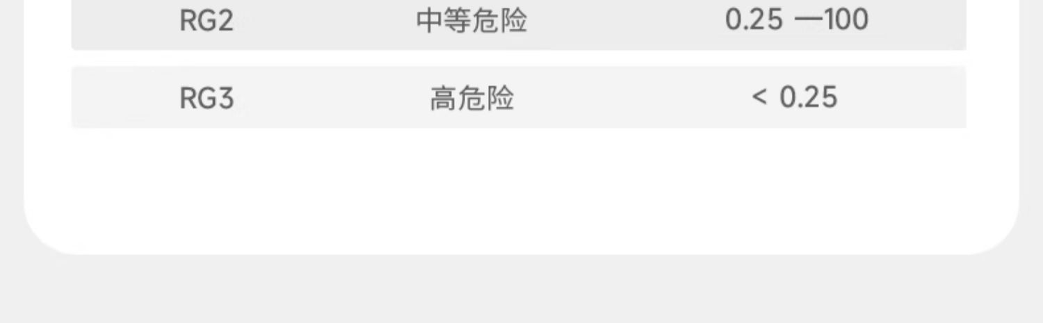 极简宽边防水LED筒灯嵌入式全光谱天花防眩防潮防雾厨卫阳台餐厅 图文详情 19