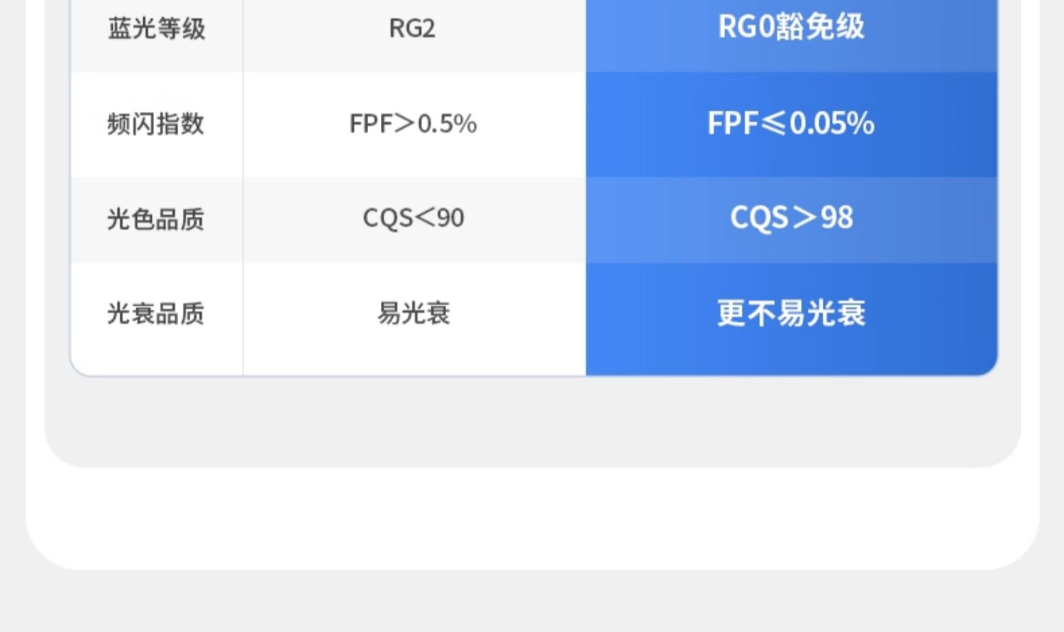 无边框筒灯嵌入式75mm孔灯家用防眩超薄射灯全光谱客厅智能无主灯 图文详情 11