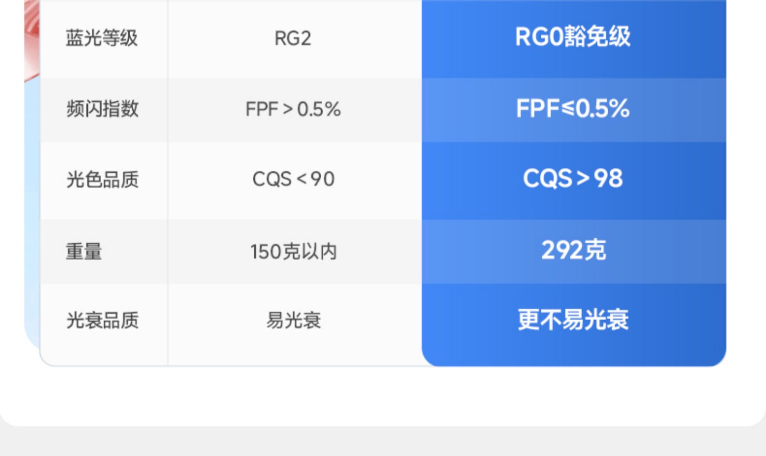 【国补】高灯大师射灯深杯防眩光嵌入式cob天花全光谱筒灯无主灯 图文详情 11