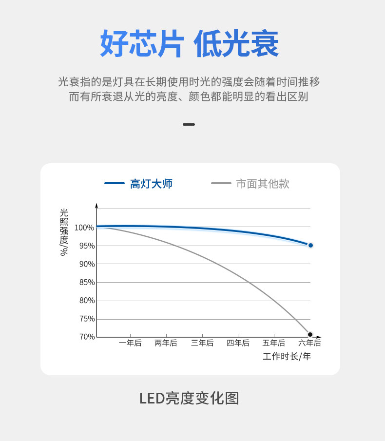 超薄射灯led嵌入式暗装防眩天花灯款牛眼灯可调角度无主灯全光谱 图文详情 17