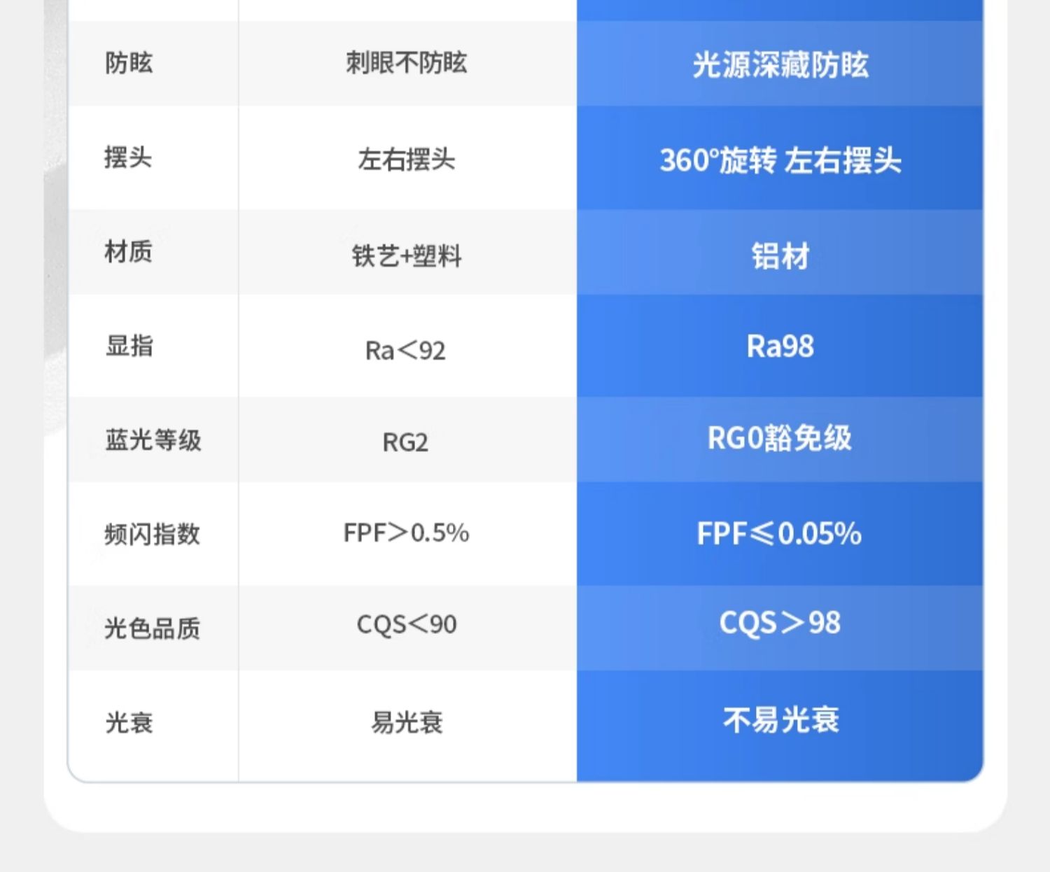 象鼻射灯圆型象鼻灯窄边开孔80可调节LED万向射灯双头斗胆无主灯 图文详情 12