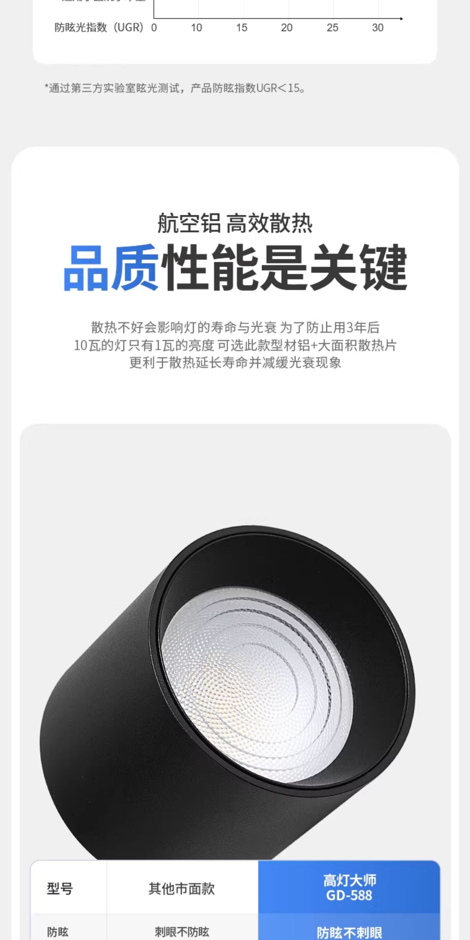 迷你明装筒灯黑色LED无主灯深防眩免打孔吸顶灯客厅卧室家用护眼 图文详情 8