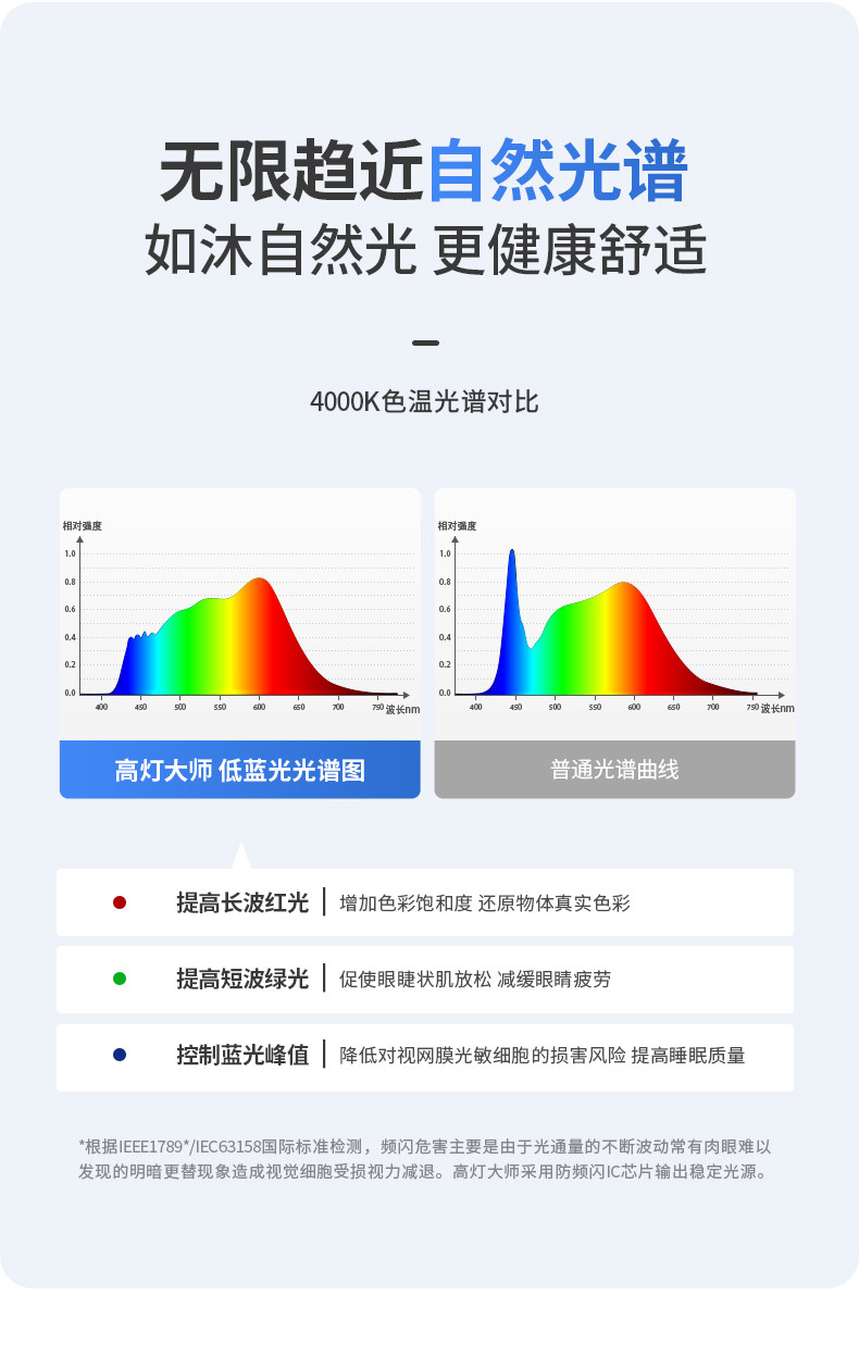 超薄筒灯侧发光嵌入式侧面灯带防眩护眼智能天花灯家用客厅无主灯 图文详情 31