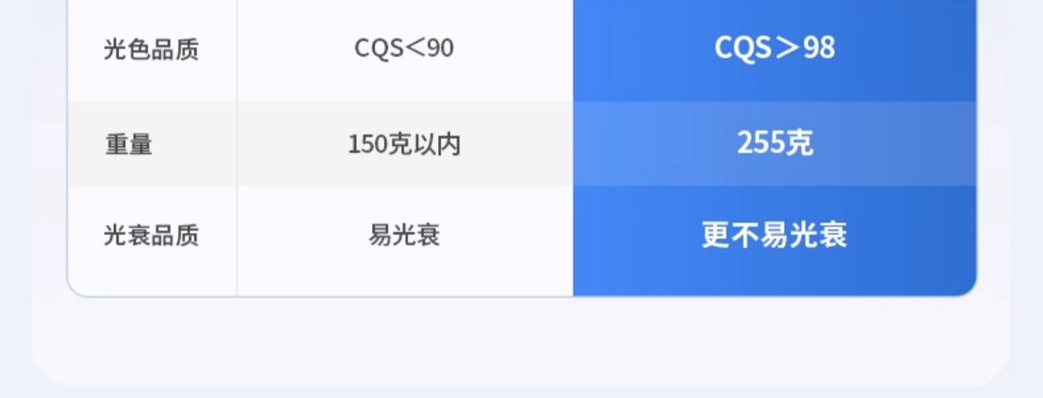 高灯大师侧发光筒灯嵌入式侧面灯带防眩智能天花灯家用客厅无主灯 图文详情 21