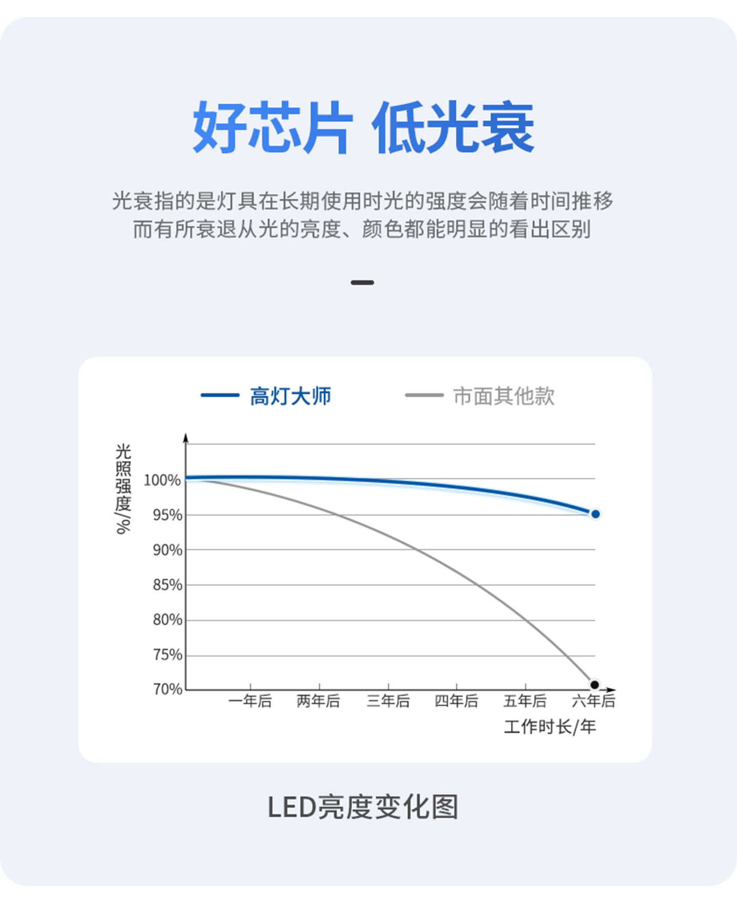 高灯大师侧发光筒灯嵌入式侧面灯带防眩智能天花灯家用客厅无主灯 图文详情 26