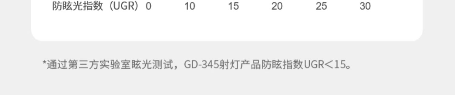 超薄射灯led嵌入式暗装防眩天花灯款牛眼灯可调角度无主灯全光谱 图文详情 12