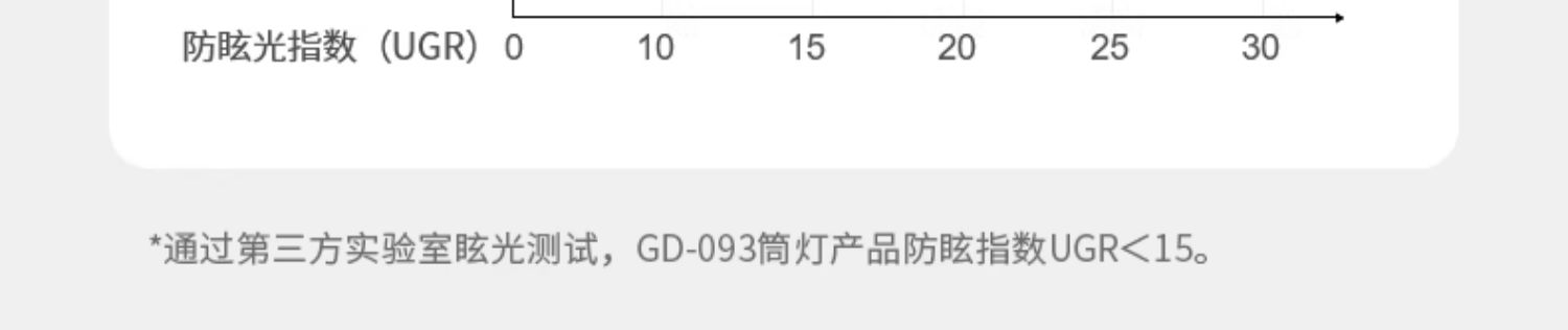 防水筒灯防雾厨房卫生间嵌入式深杯防眩铝扣板灯智能浴室洗手间 图文详情 14