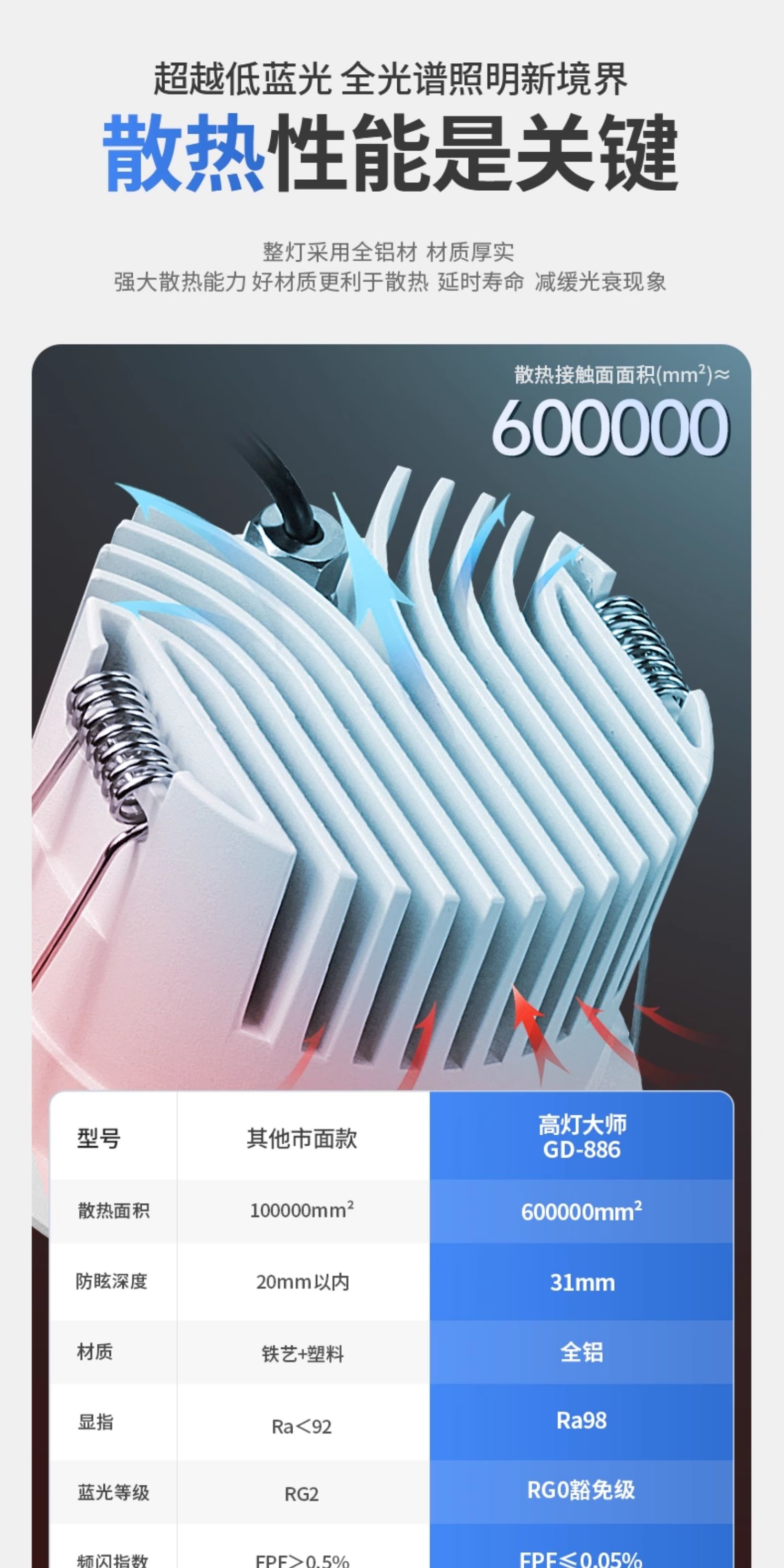 防眩筒灯嵌入式75mm孔灯智能led厨房无主灯照明天花客厅吊顶窄边 图文详情 8