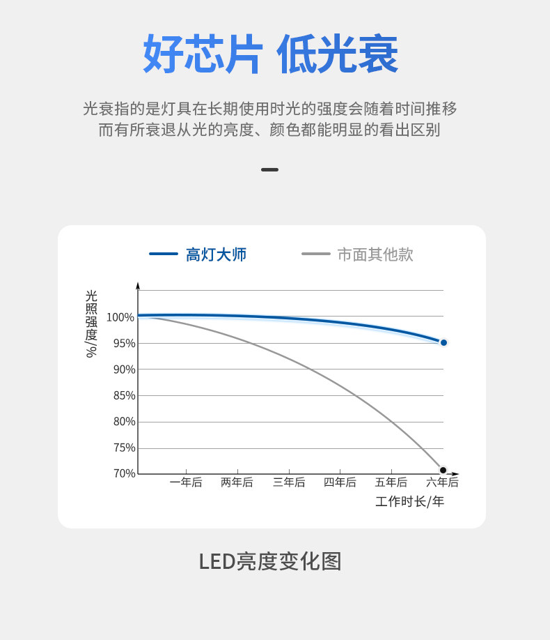 无边框筒灯嵌入式75mm孔灯家用防眩超薄射灯全光谱客厅智能无主灯 图文详情 20