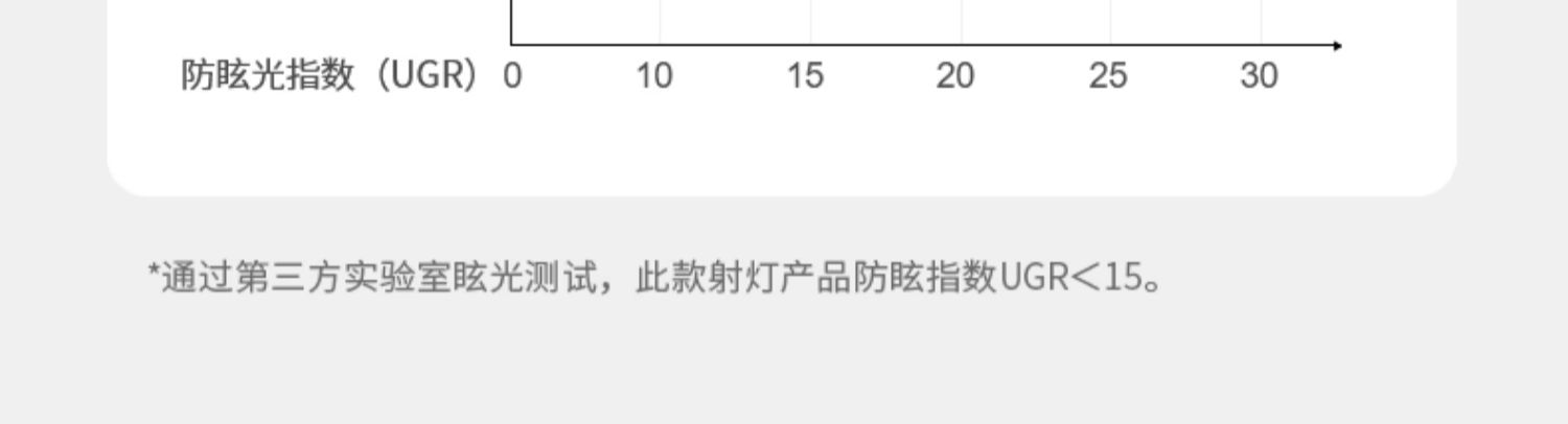 防水防眩射灯防雾深藏天花灯LED防潮淋浴室厨房卫生间厕所湿区cob 图文详情 13