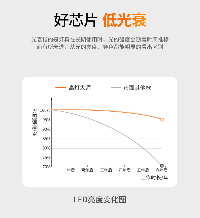 墙装led线性灯嵌入式铝槽单边向上出光反光灯槽客厅卧室天花型材 图文详情 7