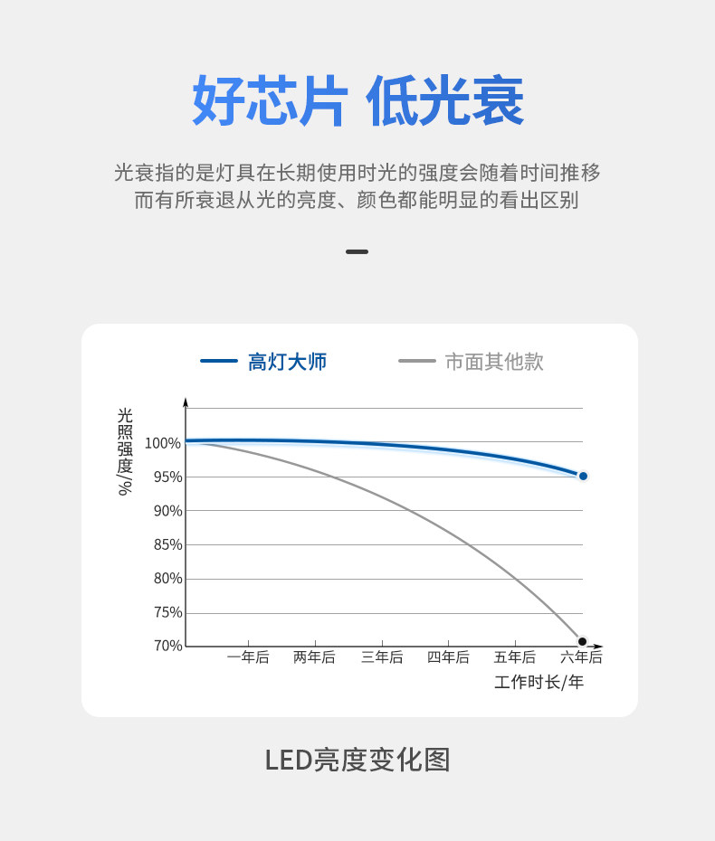 【国补】深杯防眩筒灯嵌入式75mm高亮透镜led吊顶厨房客厅无主灯 图文详情 16