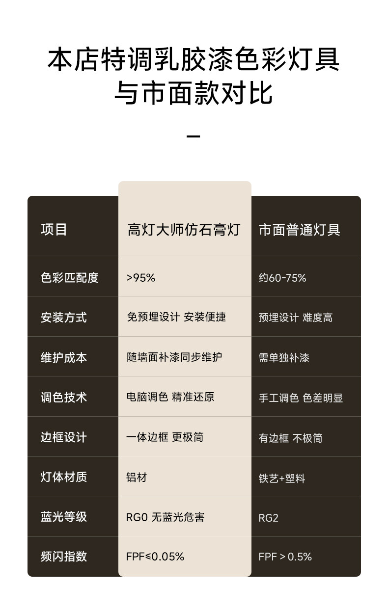 可可蛋奶无边框射灯嵌入式中古奶油风弧面乳胶漆同色仿石膏防眩 图文详情 16