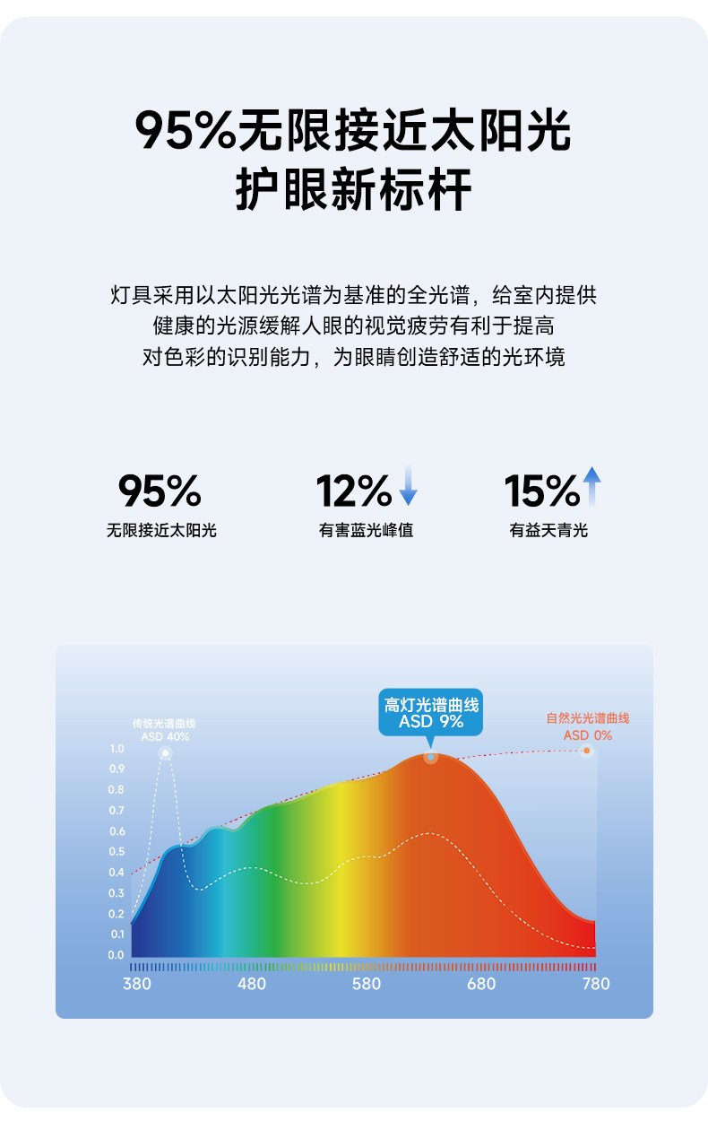 明装侧发光筒灯侧面led灯带防眩护眼天花灯家用客厅智能无主灯 图文详情 11