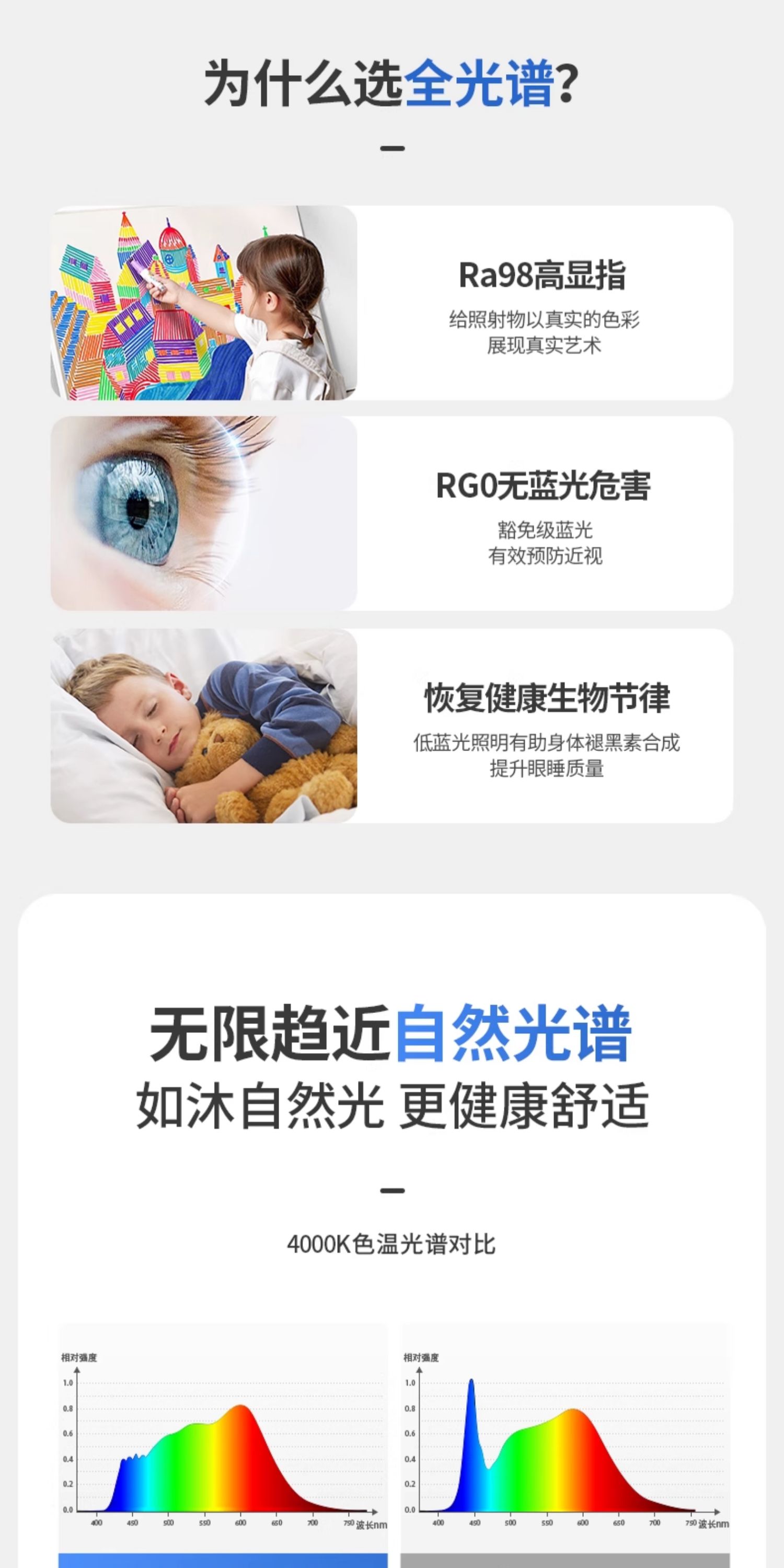 明装射灯吸顶开孔式led天花灯cob轨道灯可调角度床头象鼻灯无主灯 图文详情 6