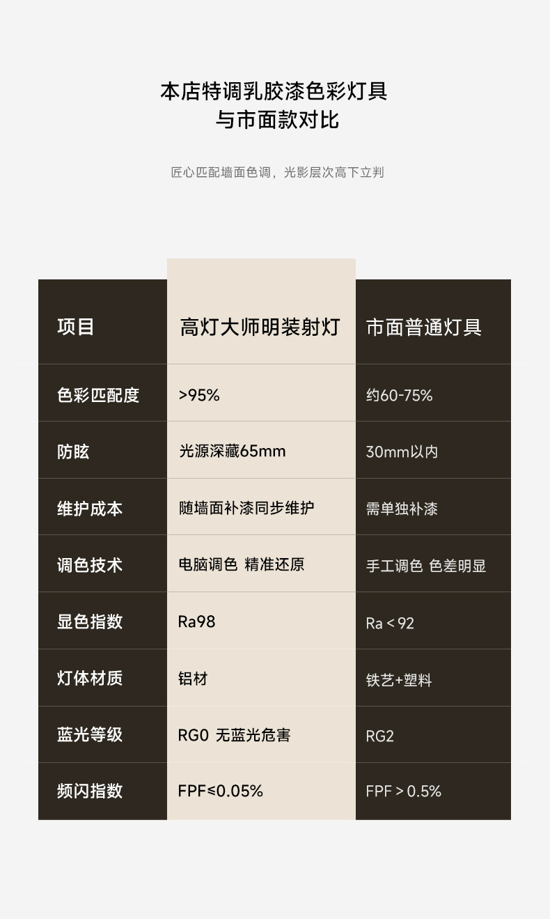 可可蛋奶明装射灯吸顶可摆头免开孔中古奶油风客厅无主灯天花防眩 图文详情 16