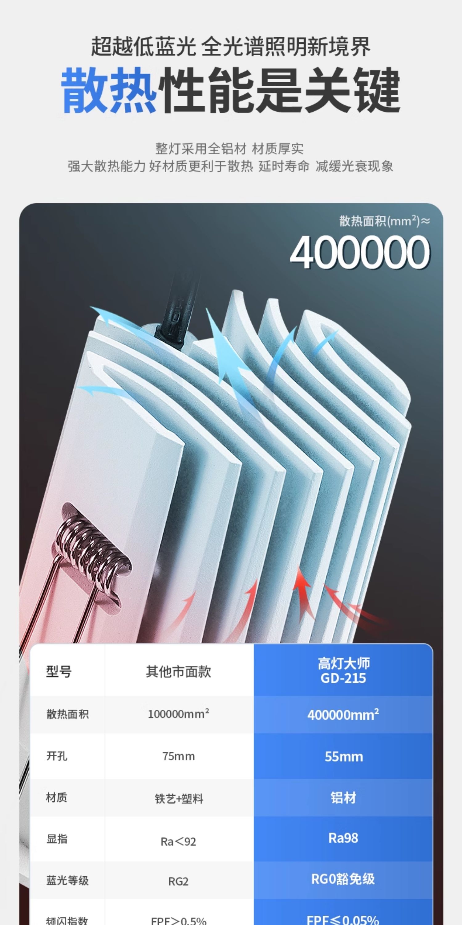 开孔55迷你小孔径筒灯60度深杯深藏防眩光内嵌式过道灯家用客厅 图文详情 8