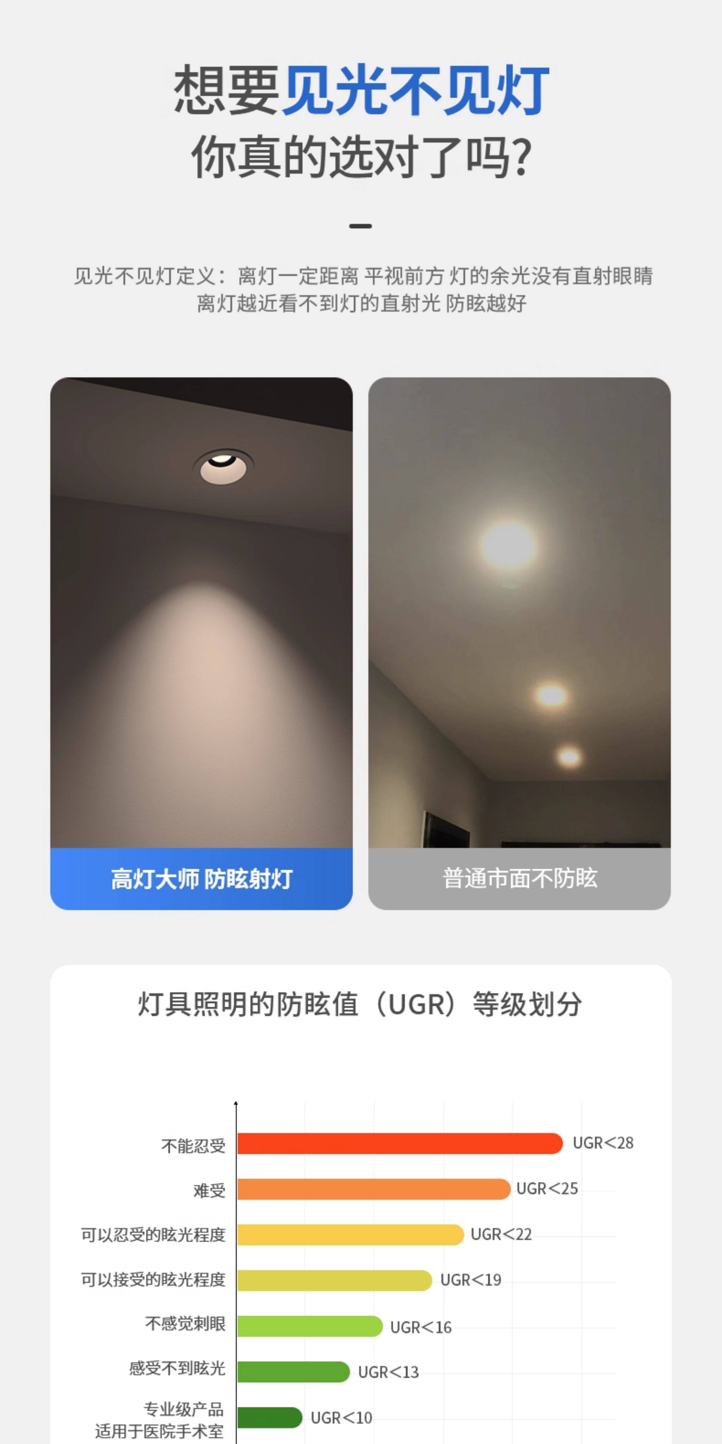 嵌入式防眩射灯80开孔85mm网红小山丘洗墙灯氛围家用客厅全光谱 图文详情 9