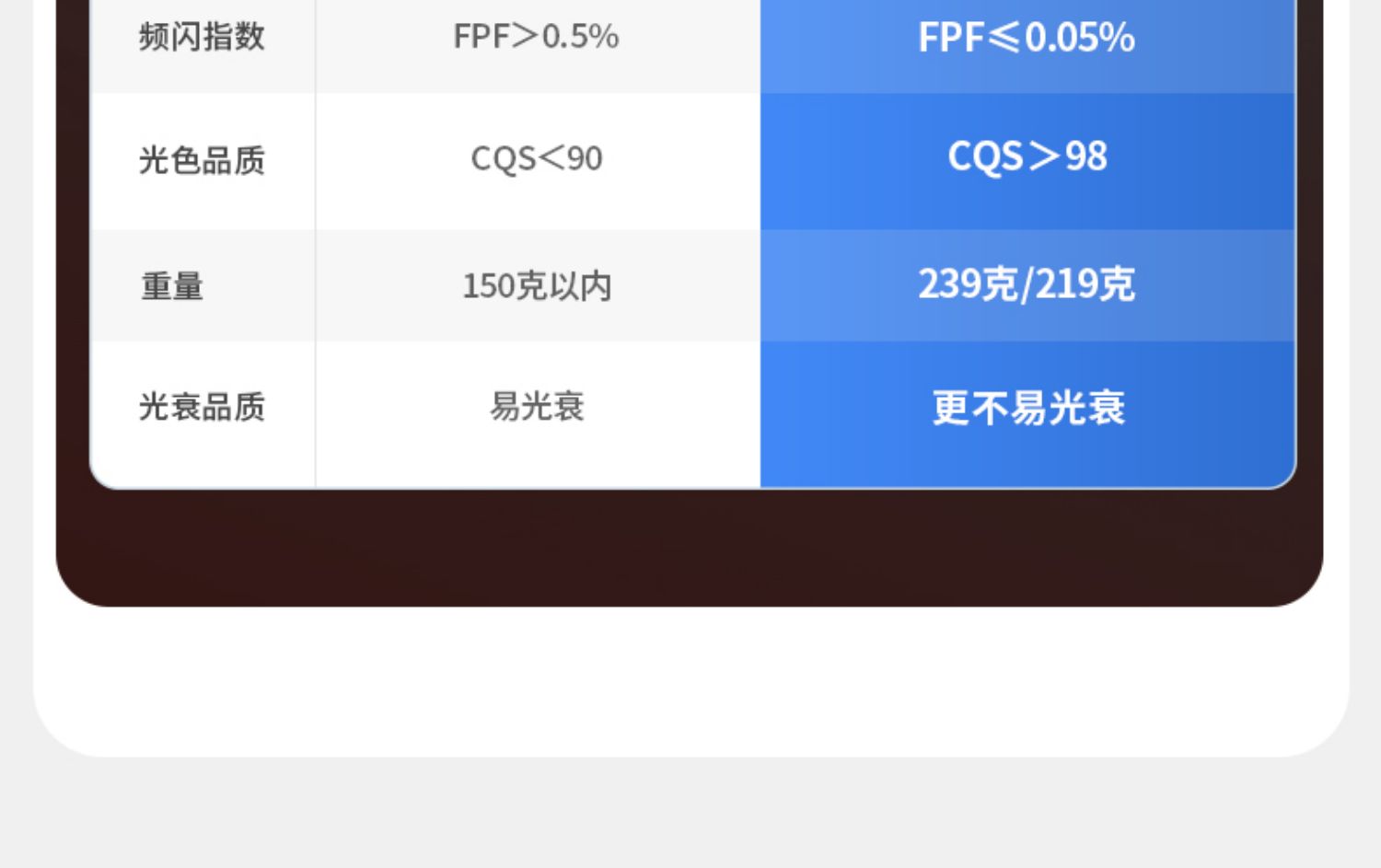 嵌入式预埋小射灯55开孔射灯无边框50mm智能可调角度天花无主灯 图文详情 13