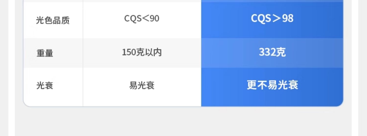 防水射灯浴室卫生间防水筒灯防雾铝扣板嵌入式天花led厨房智能 图文详情 10