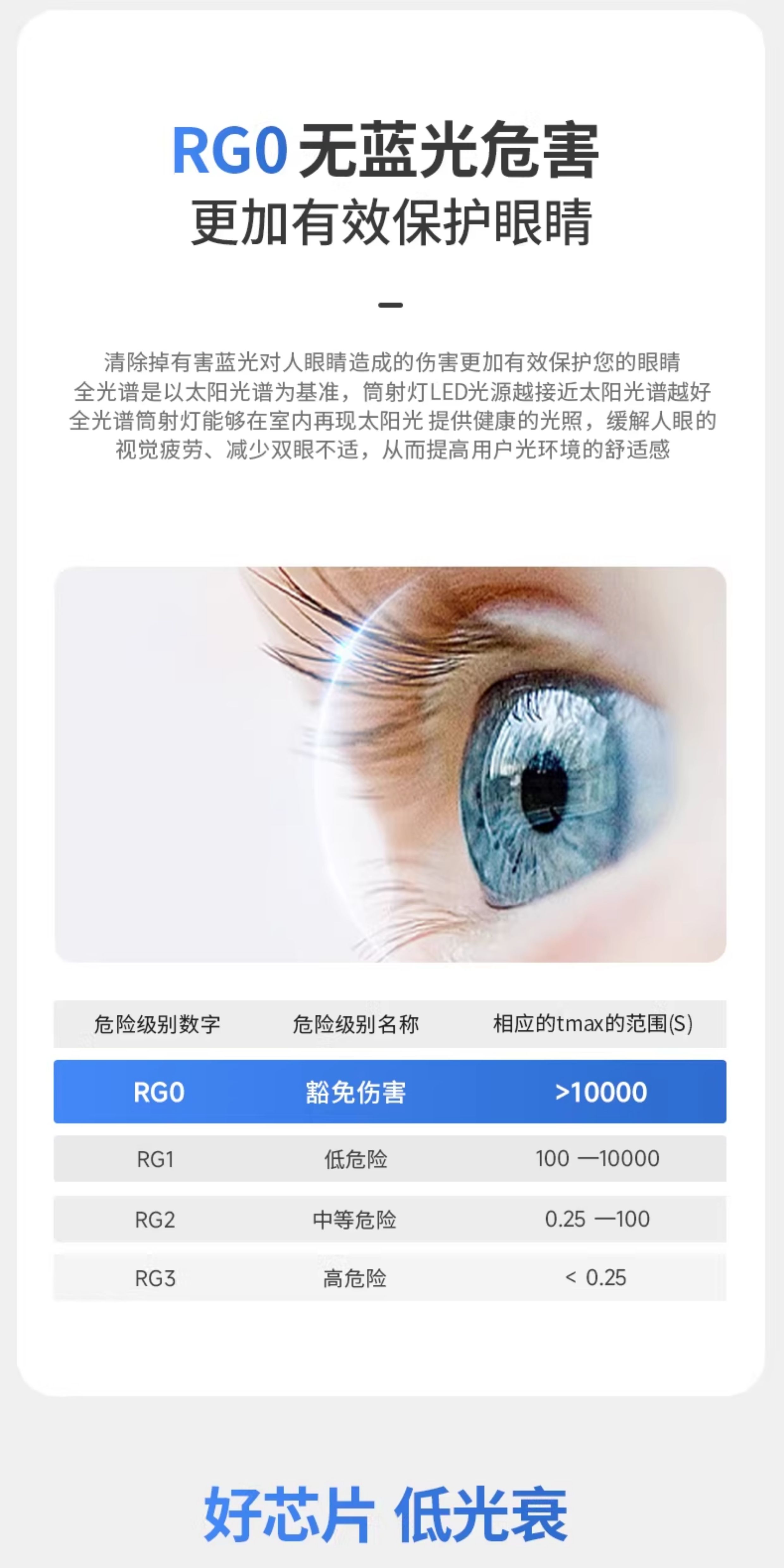 嵌入式筒灯95mm开孔全光谱防眩窄边18W24W高显指LED家用吊顶商用 图文详情 15
