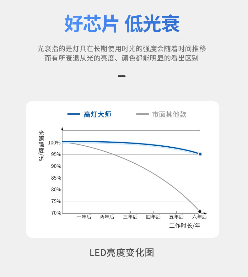 超薄窄边框筒灯嵌入式led家用天花灯走廊玄关桶灯洞灯智能家用led 图文详情 19