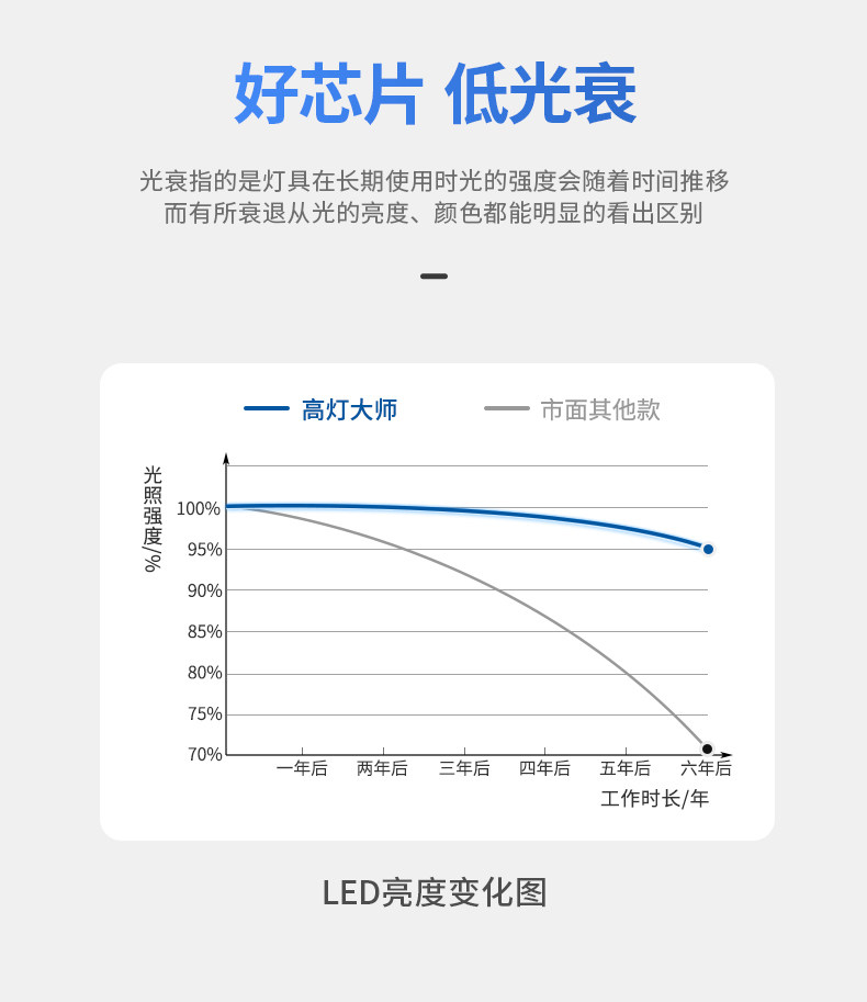 明装射灯吸顶开孔式led天花灯cob轨道灯可调角度床头象鼻灯无主灯 图文详情 16