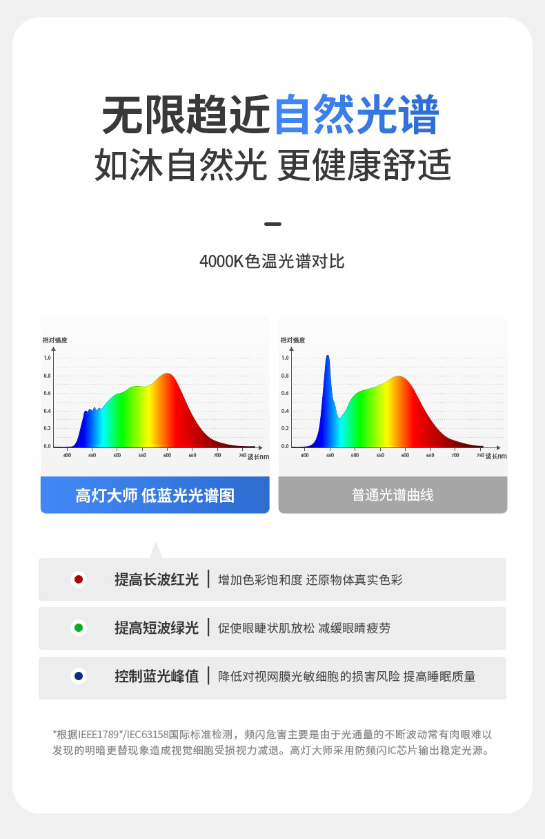 象鼻射灯圆型象鼻灯窄边开孔80可调节LED万向射灯双头斗胆无主灯 图文详情 8