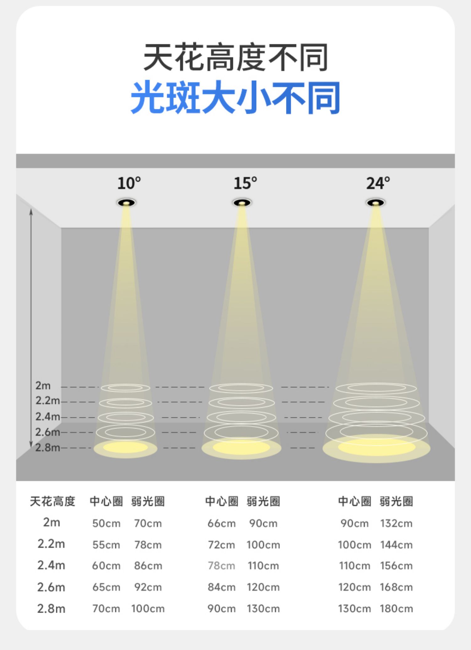 小角度聚光防眩光射灯led嵌入式可调角度嵌入式艺术氛围茶室床头 图文详情 9