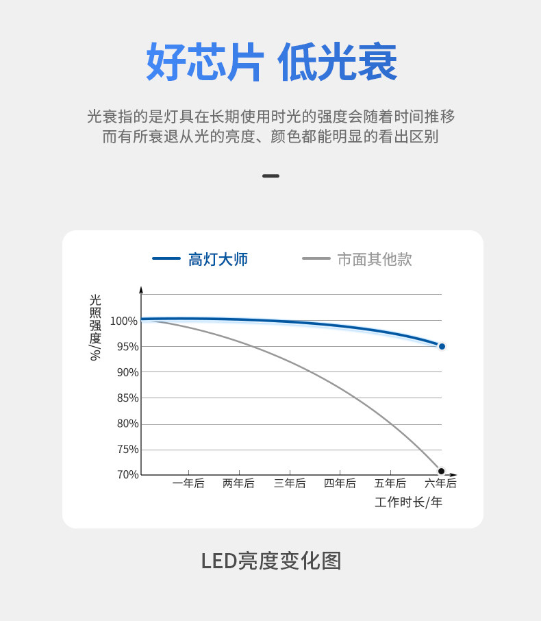 无边框预埋小筒灯嵌入式55开孔隐形led卧室防眩护眼天花无主灯 图文详情 22