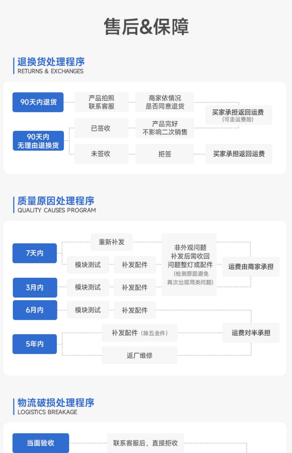 明装侧发光筒灯侧面led灯带防眩护眼天花灯家用客厅智能无主灯 图文详情 32