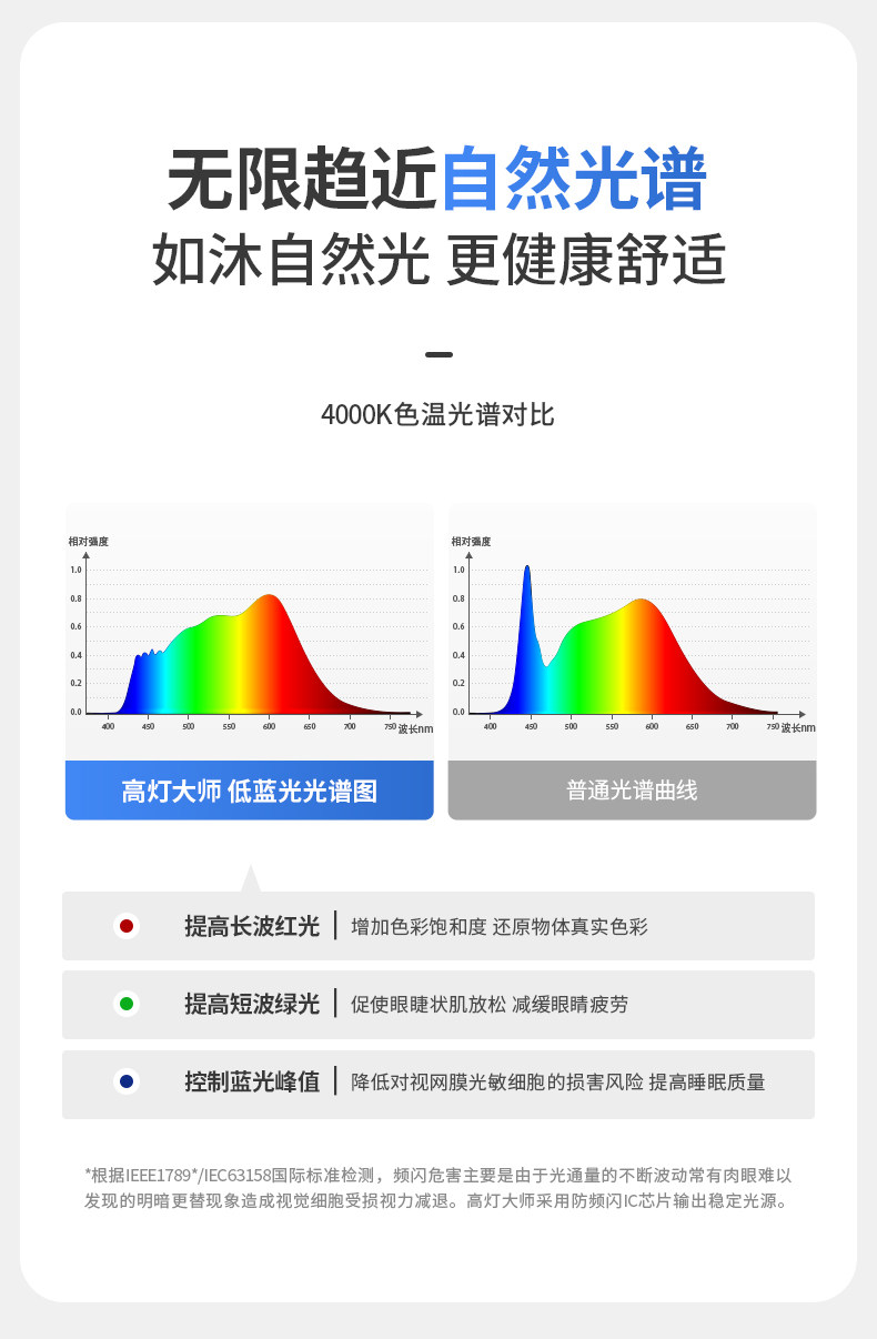 双头明装斗胆灯筒射一体卧室吸顶灯射灯筒灯客厅主灯免打孔高亮 图文详情 9